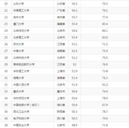 技術轉(zhuǎn)讓視角下的中國頂尖高校藝術教育 哪些學校強勢上榜？