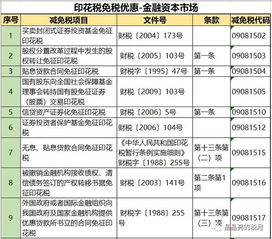 印花稅最新稅率表——技術轉(zhuǎn)讓篇（通俗易懂版）