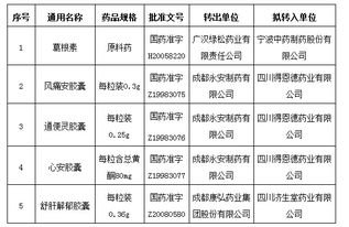 四川省食品藥品監(jiān)督管理局關于廣漢綠松藥業(yè)有限責任公司等3家公司5個品種藥品技術轉(zhuǎn)讓的公示