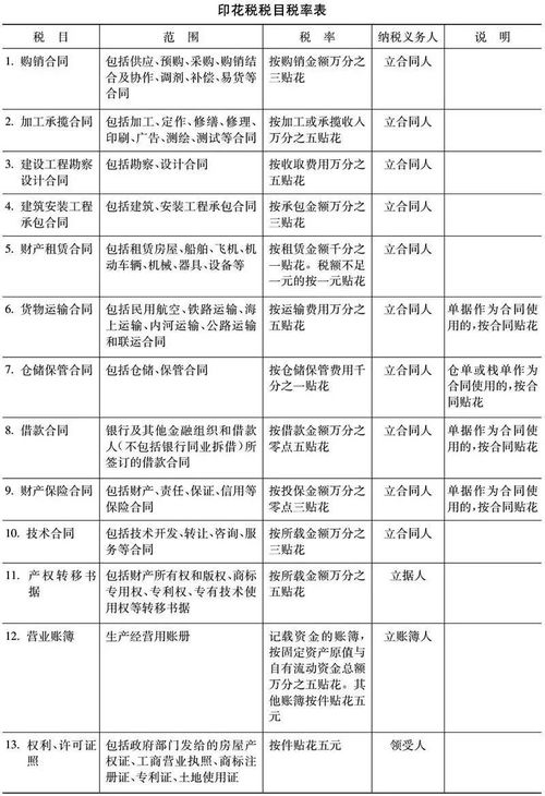 注意 這些情況也需要繳納印花稅，會計不清楚可能不合格——技術轉(zhuǎn)讓篇