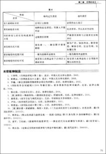 技術轉讓合同 概念、核心要素與法律概述