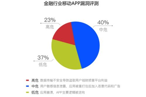 騰訊WeTest全線升級 構(gòu)筑移動(dòng)應(yīng)用與游戲網(wǎng)絡(luò)安全的堅(jiān)固防線
