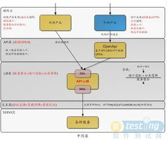 十億量級LAMP架構(gòu)在貼吧的實(shí)踐與網(wǎng)絡(luò)信息安全開發(fā)策略