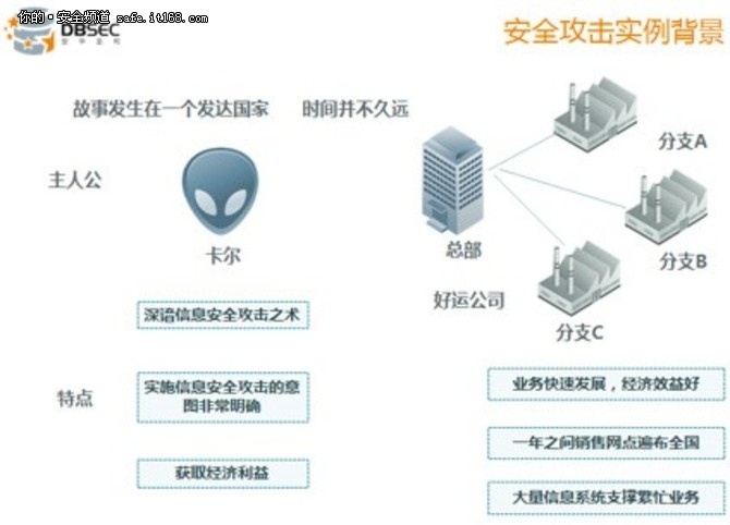 從安全攻擊實(shí)例看數(shù)據(jù)庫安全與網(wǎng)絡(luò)信息安全軟件開發(fā)